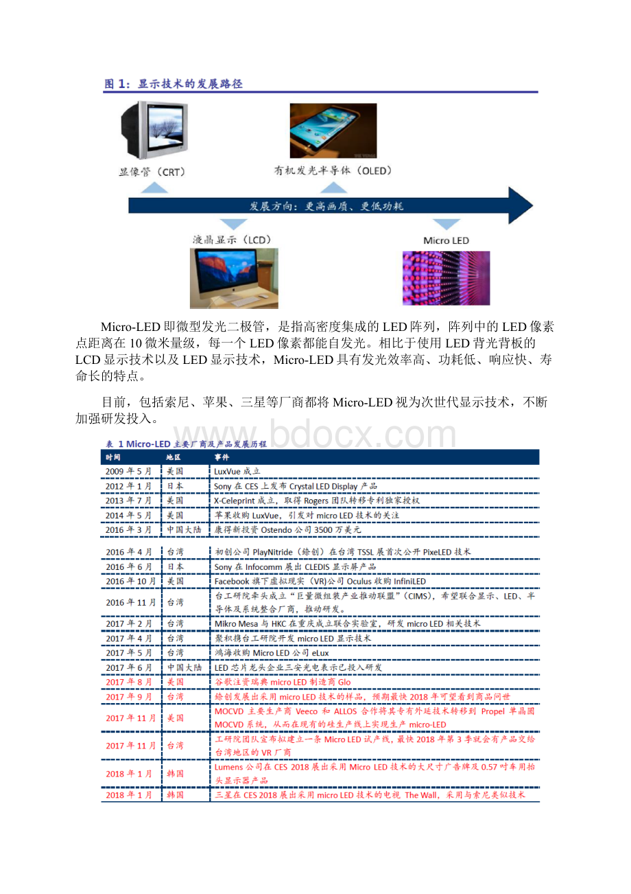 MicroLED行业研究报告.docx_第3页