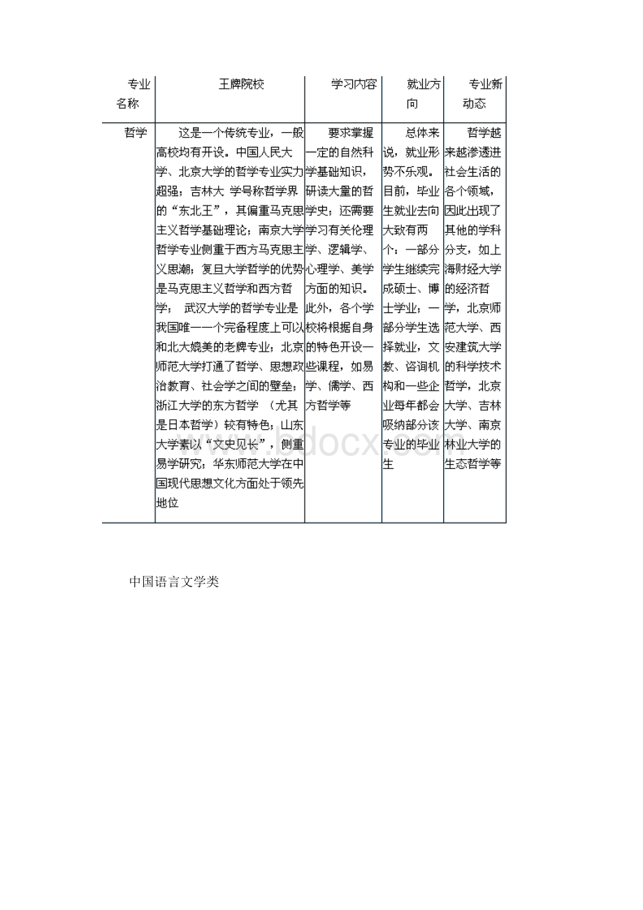 文科报考专业分类解析大全.docx_第2页