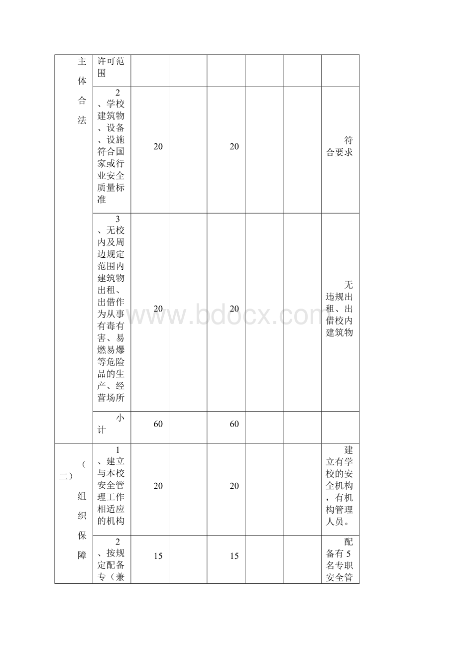 安全管理套表安全等级评定表.docx_第3页