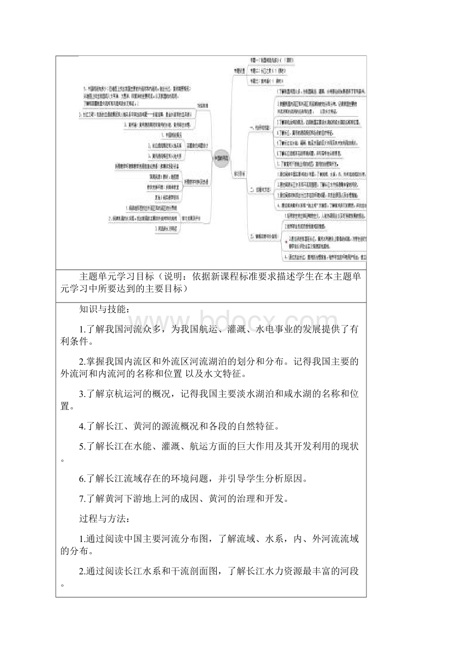 初中地理《中国的河流》主题单元教学设计.docx_第2页