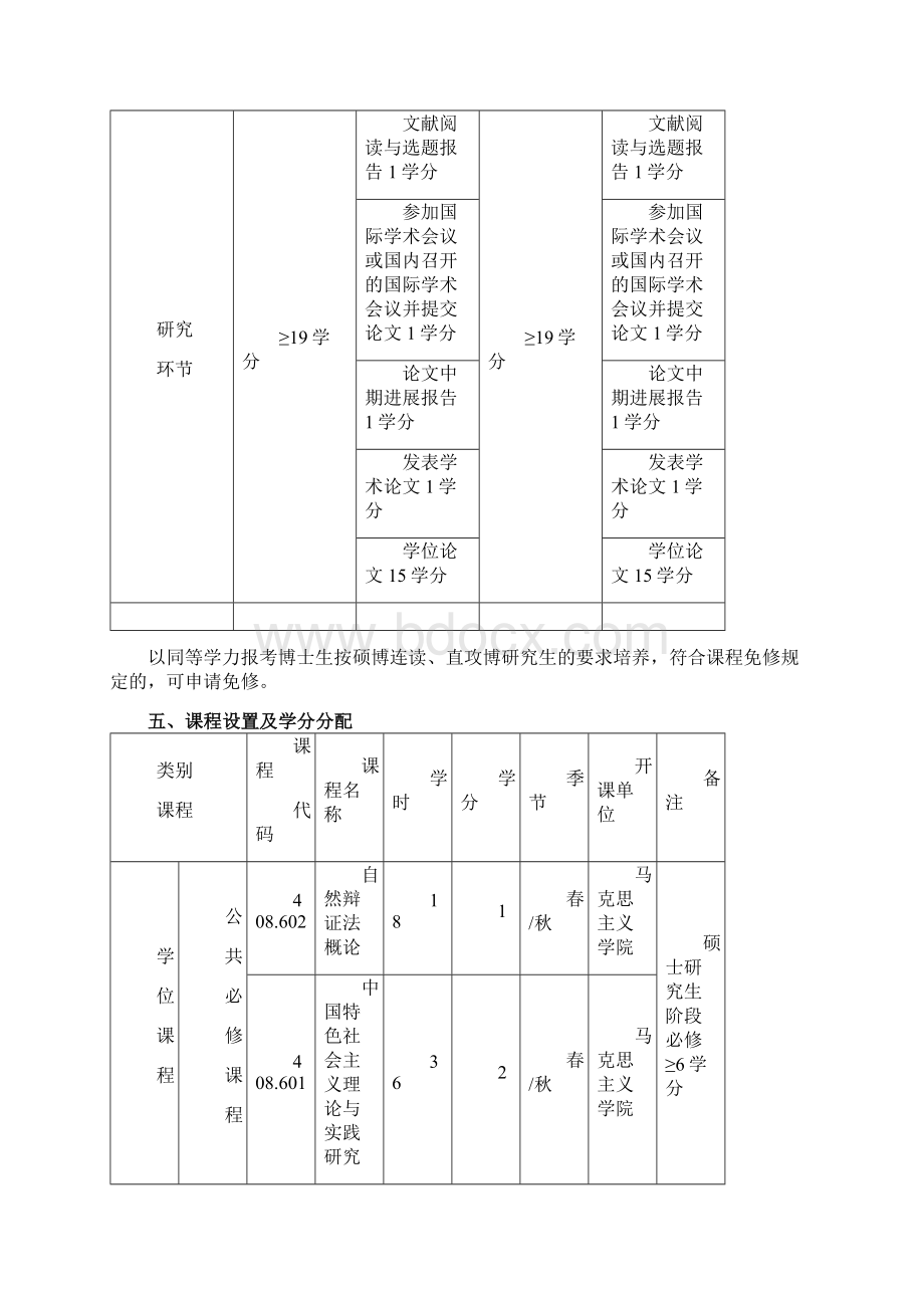 材料学博士研究生培养方案.docx_第3页