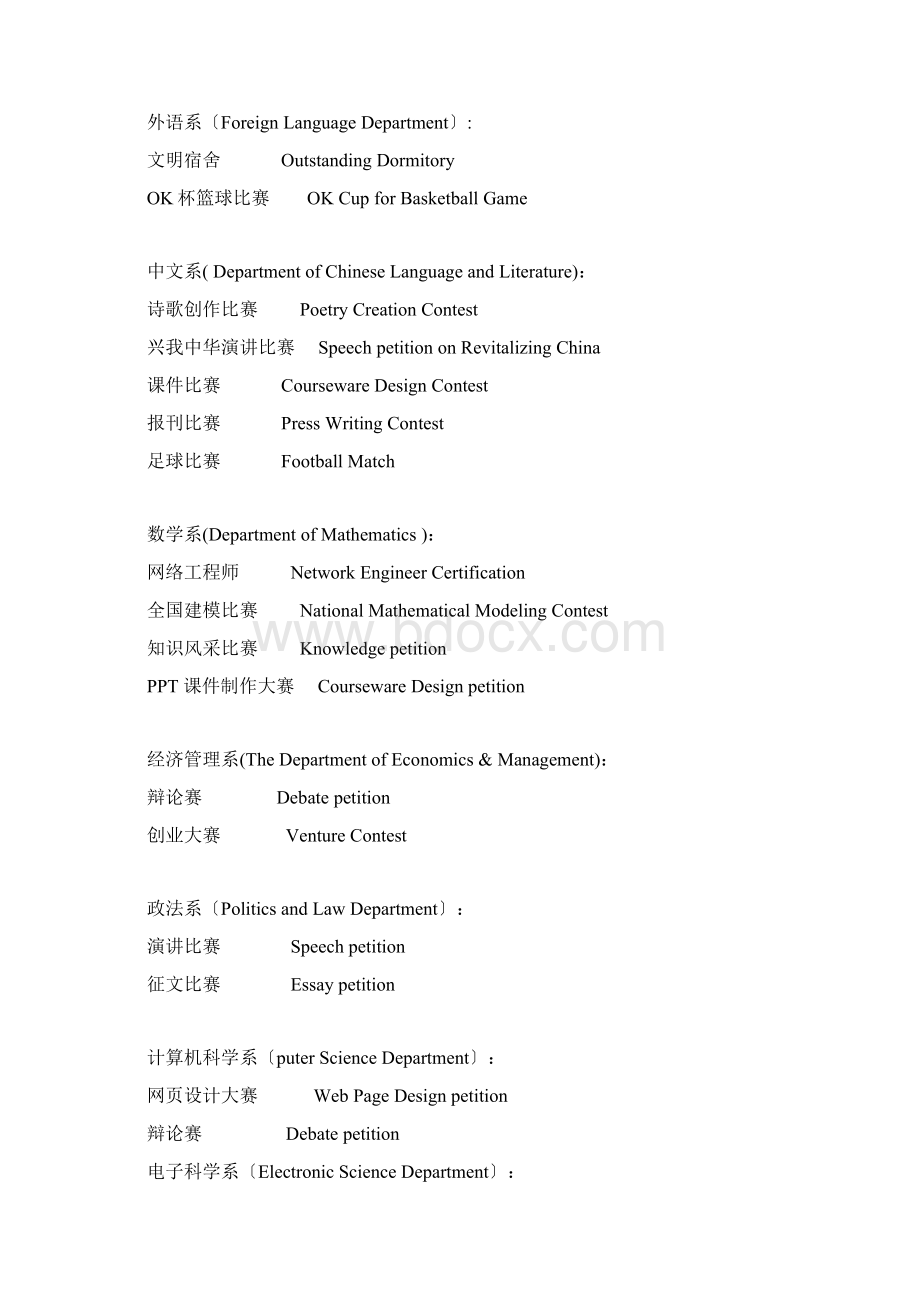 大学各种荣誉英文翻译.docx_第2页