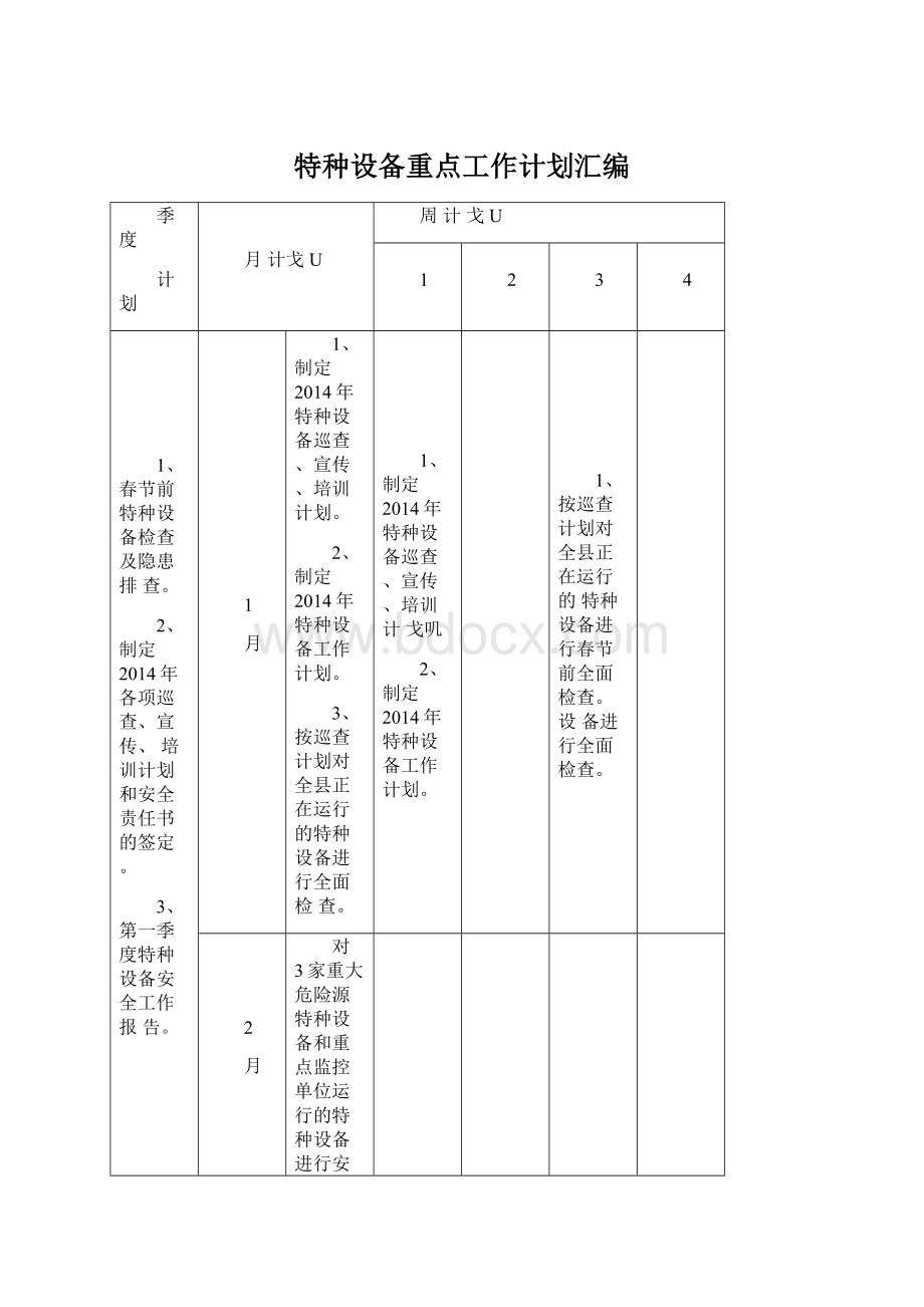 特种设备重点工作计划汇编.docx_第1页