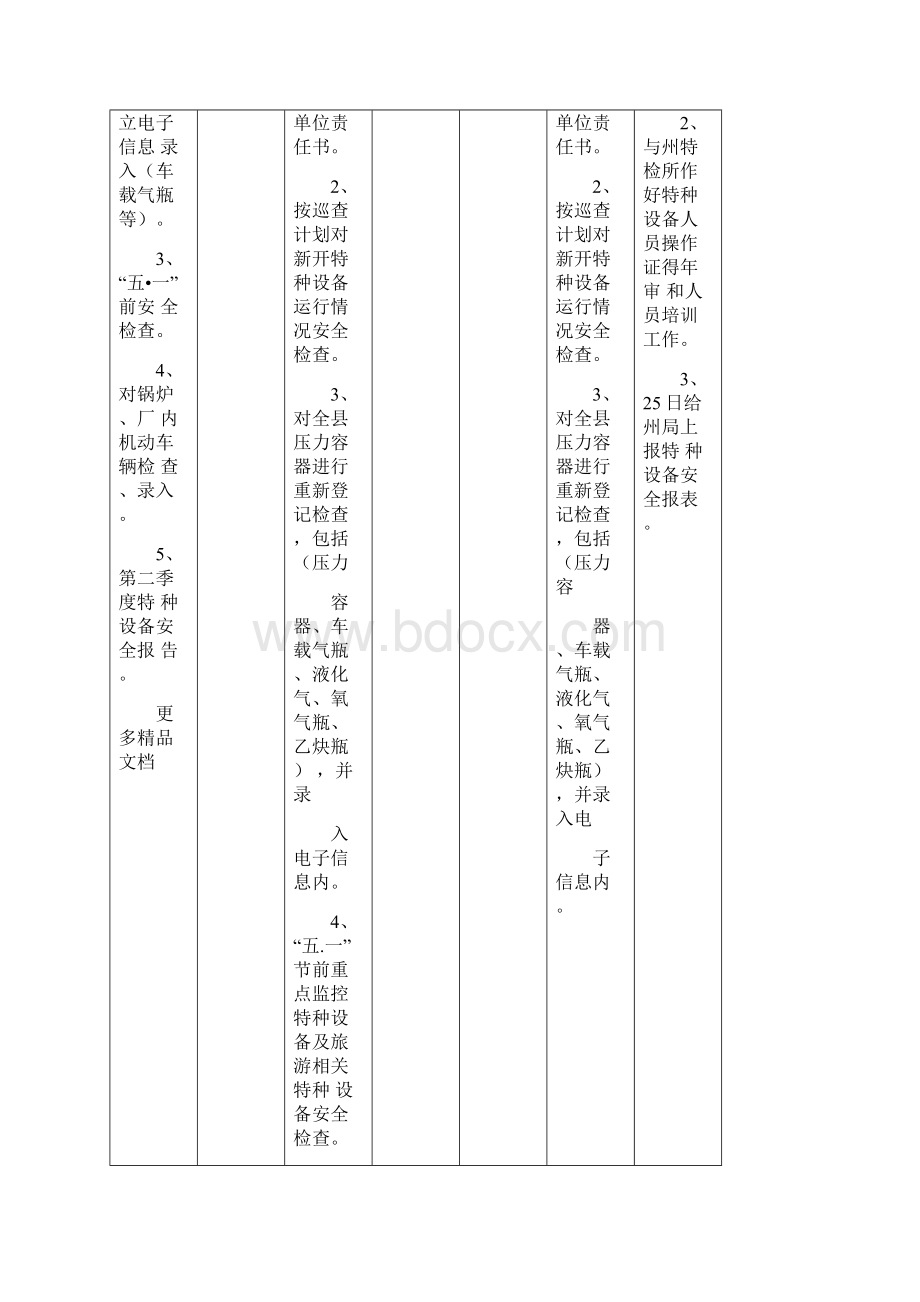 特种设备重点工作计划汇编.docx_第3页