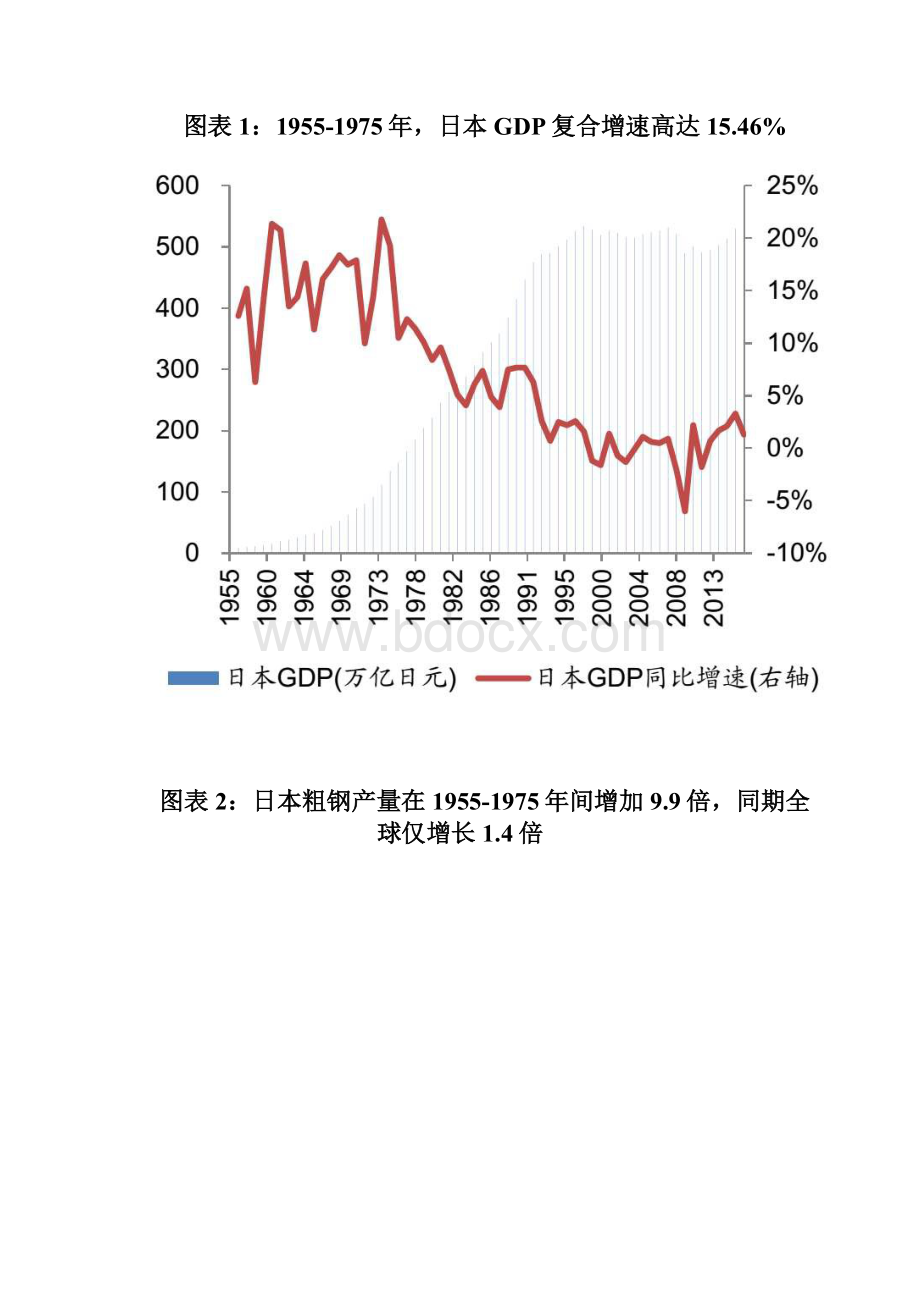 铁矿石行业分析报告Word文件下载.docx_第3页