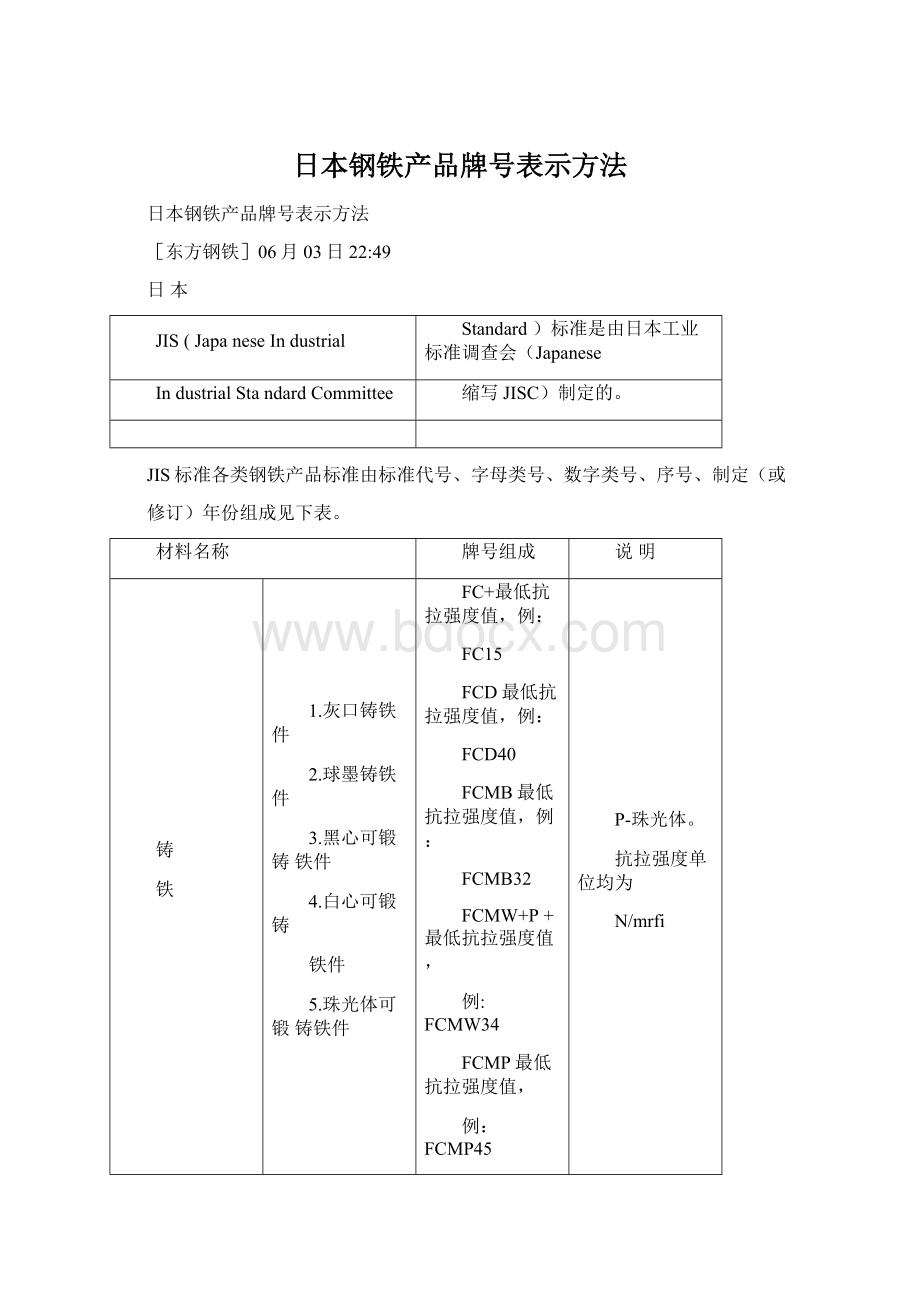 日本钢铁产品牌号表示方法文档格式.docx_第1页