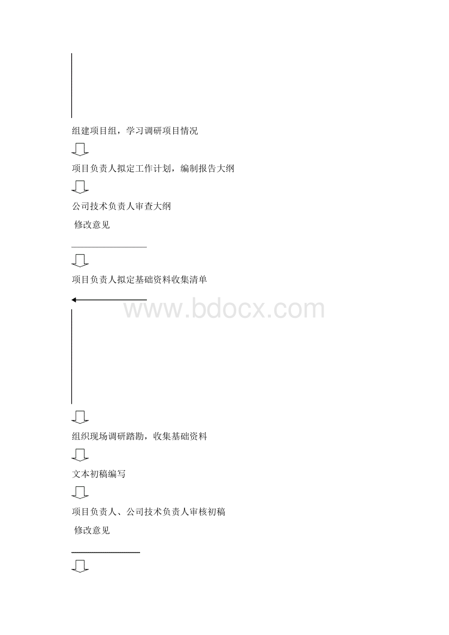 精品推荐可行性研究报告工作好方案docWord文档下载推荐.docx_第2页