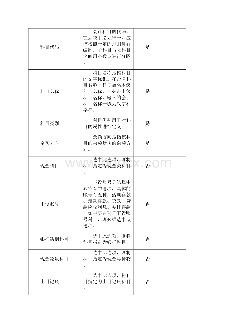 结算中心管理流程.docx_第3页