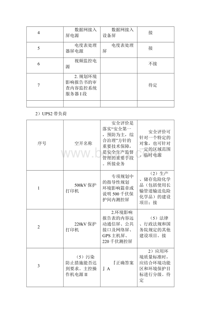 整理500kV变电站UPS电源屏更换施工方案文档格式.docx_第2页