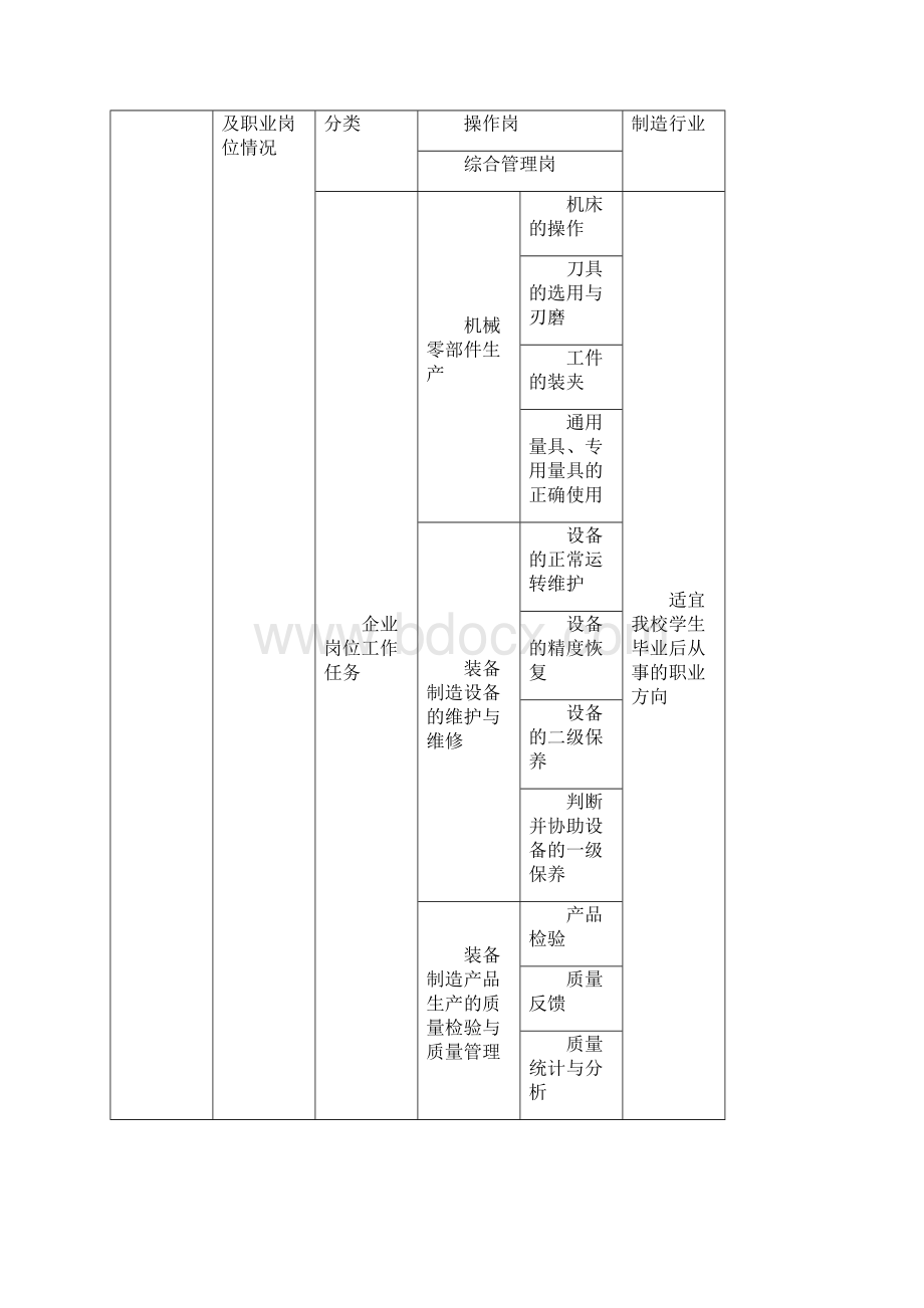 数控专业企业调研计划.docx_第3页