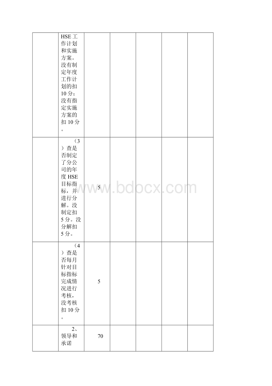 QHSE管理考核细则.docx_第2页