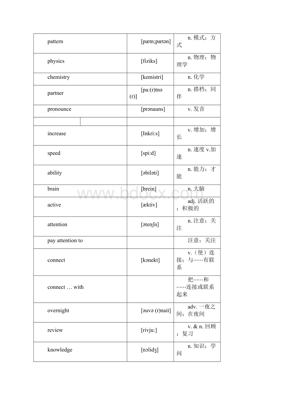 最新人教版九年级英语全一册词汇表中英对照版Word文档格式.docx_第2页