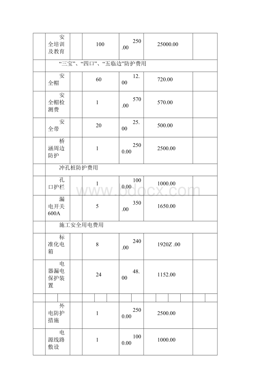 安全生产文明施工措施费用一览表及使用计划Word文件下载.docx_第2页