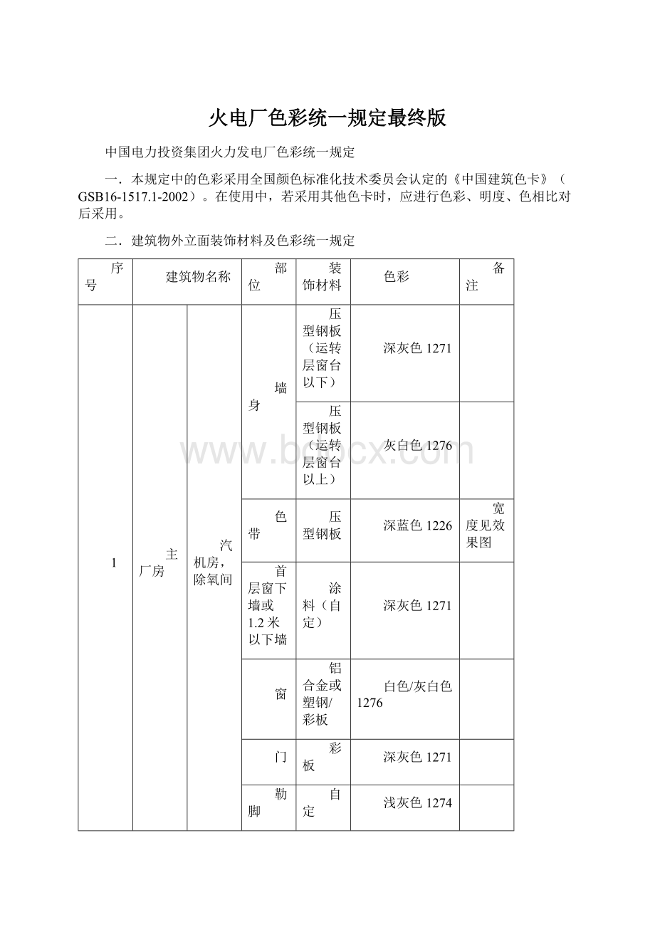 火电厂色彩统一规定最终版.docx_第1页