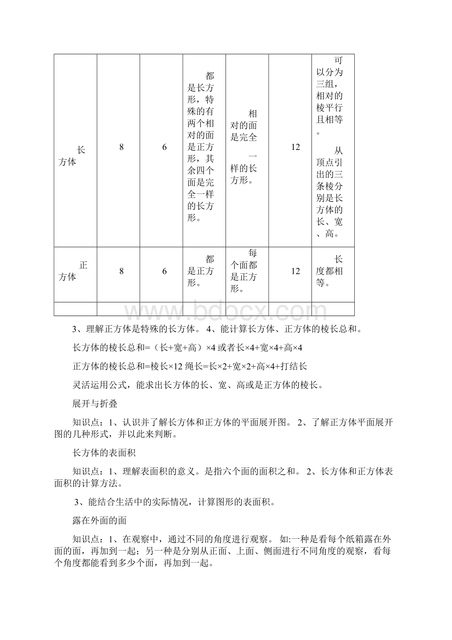 五年级下册复习题数学Microsoft Word 文档.docx_第2页