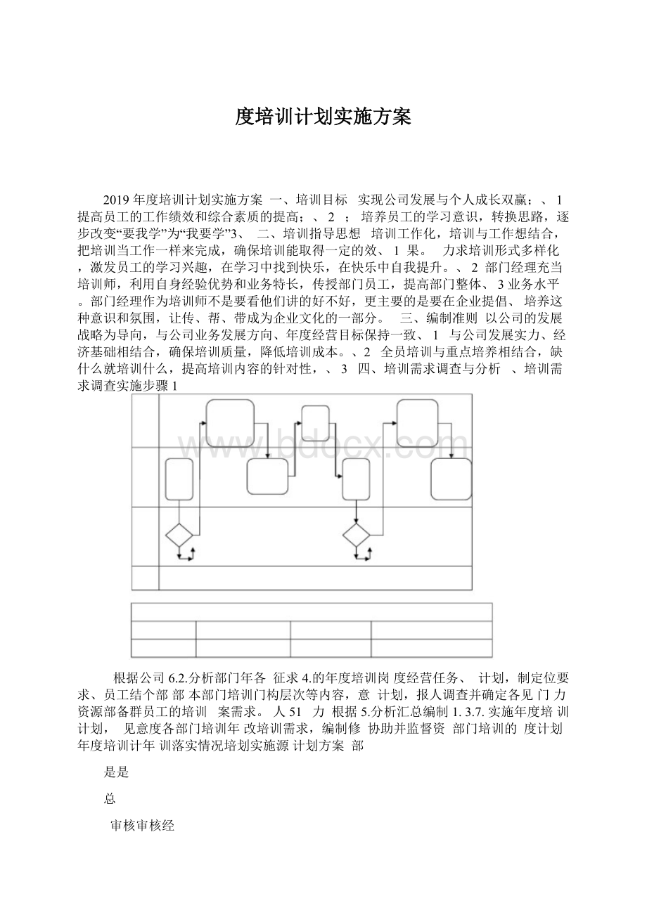 度培训计划实施方案.docx_第1页