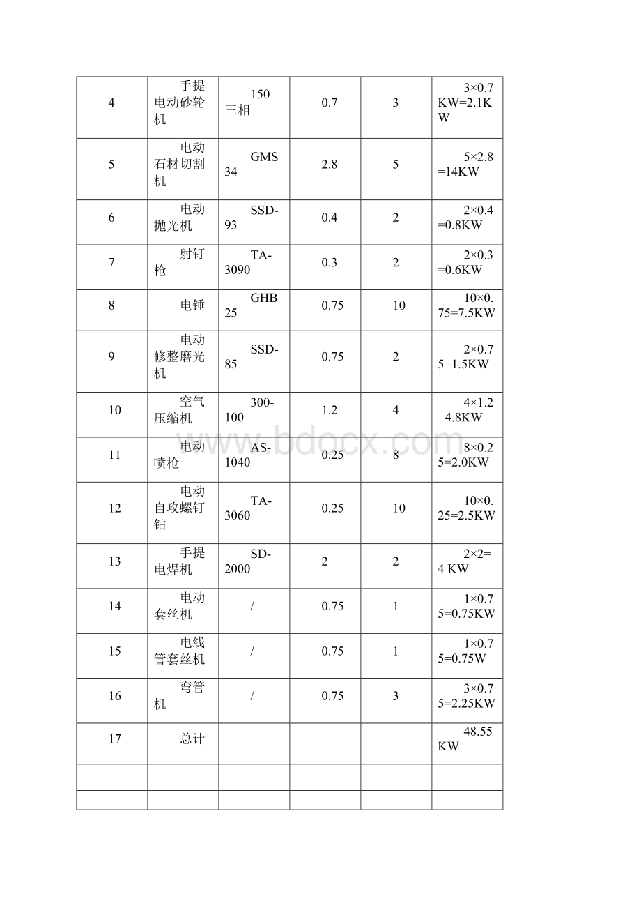 装饰工程临时用电专项方案.docx_第2页