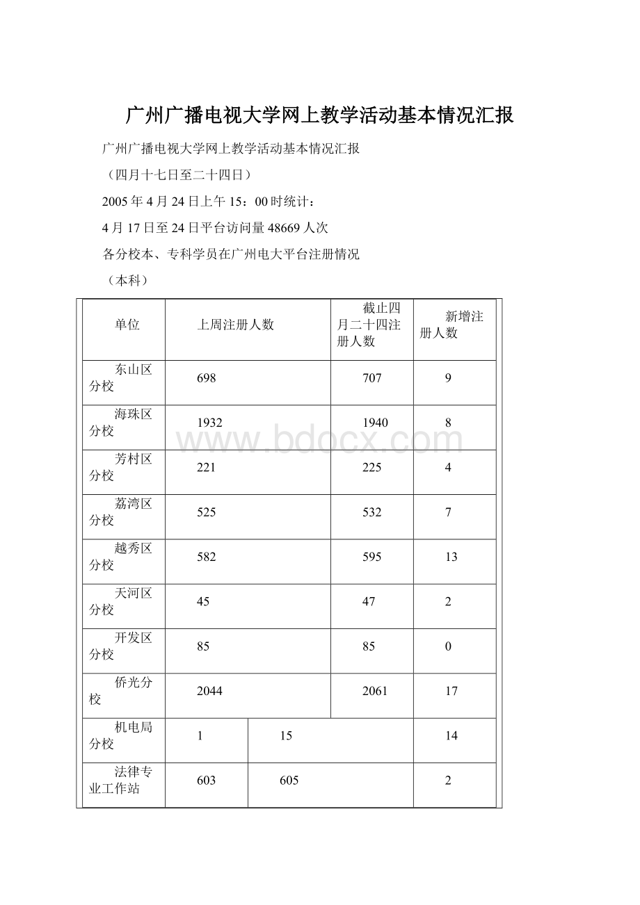 广州广播电视大学网上教学活动基本情况汇报.docx