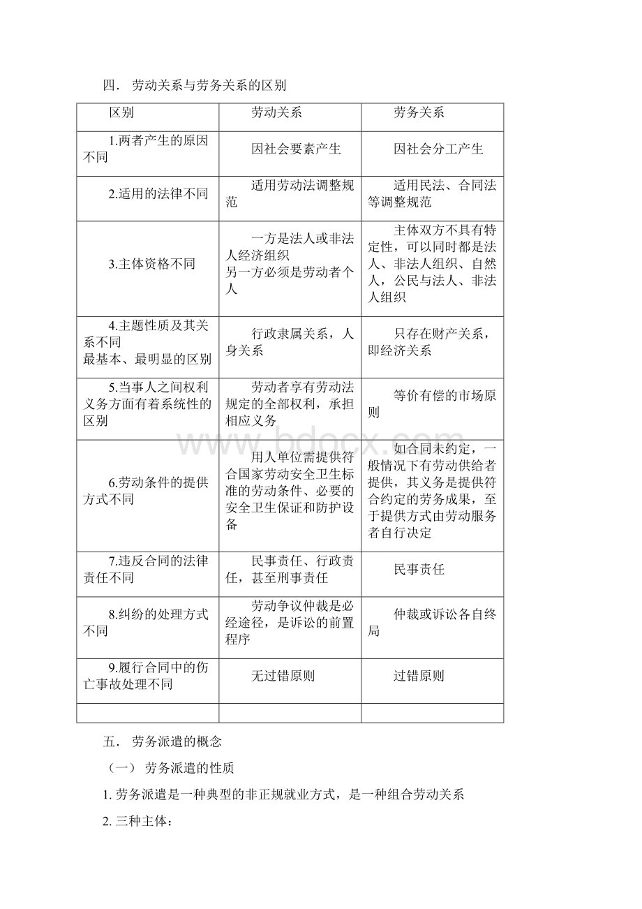 人力资源师二级考试复习重点第六章.docx_第3页