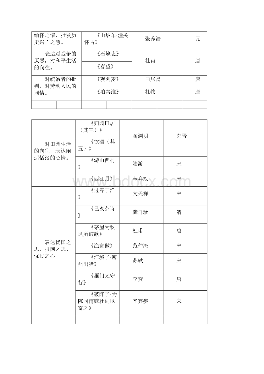 初中语文古诗词鉴赏专项复习Word文档下载推荐.docx_第3页