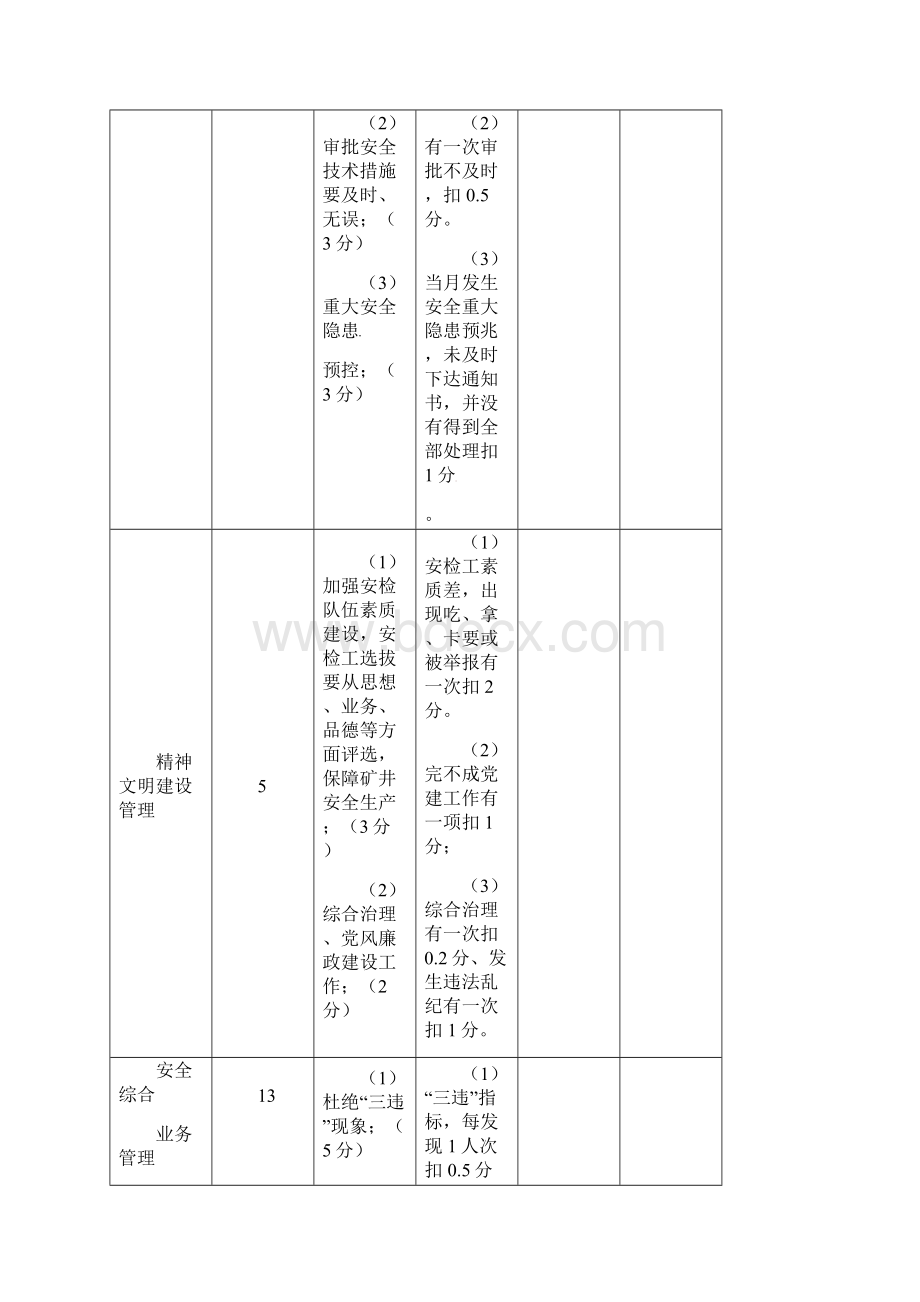 煤矿部门考核表最新版.docx_第3页