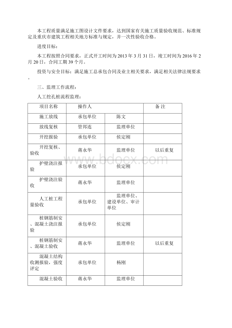 人工挖孔桩监理实施细则.docx_第3页