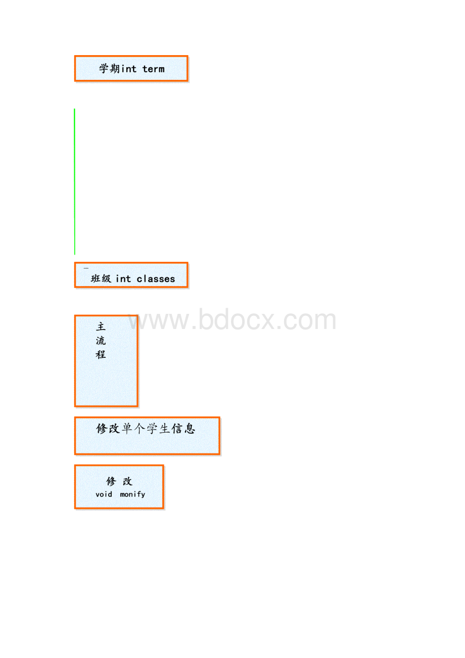 C语言学生成绩管理系统课程设计报告.docx_第3页