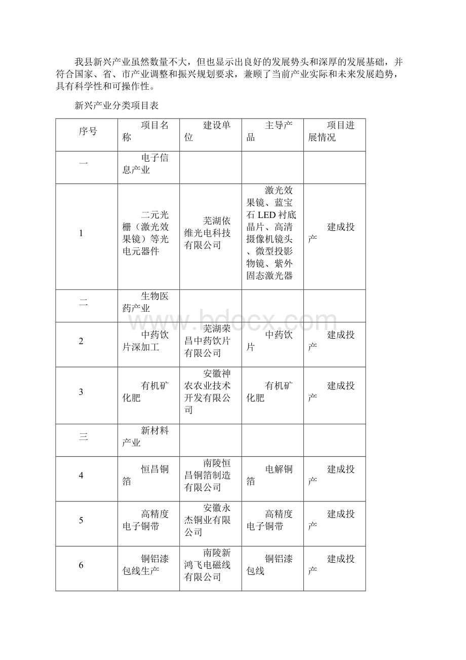 南陵县新兴产业发展规划初稿Word下载.docx_第2页