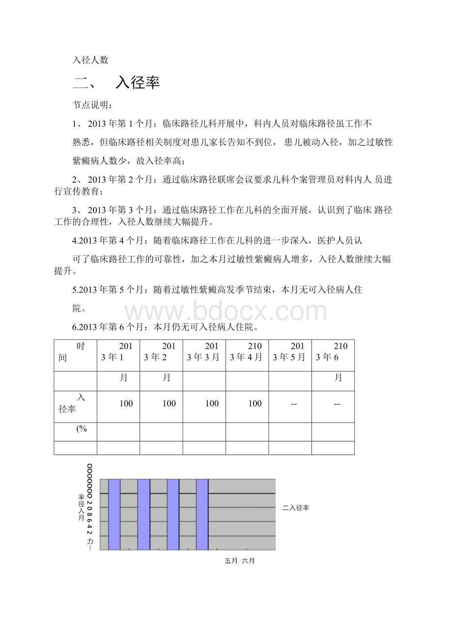 临床路径汇总情况分析报告.docx_第2页