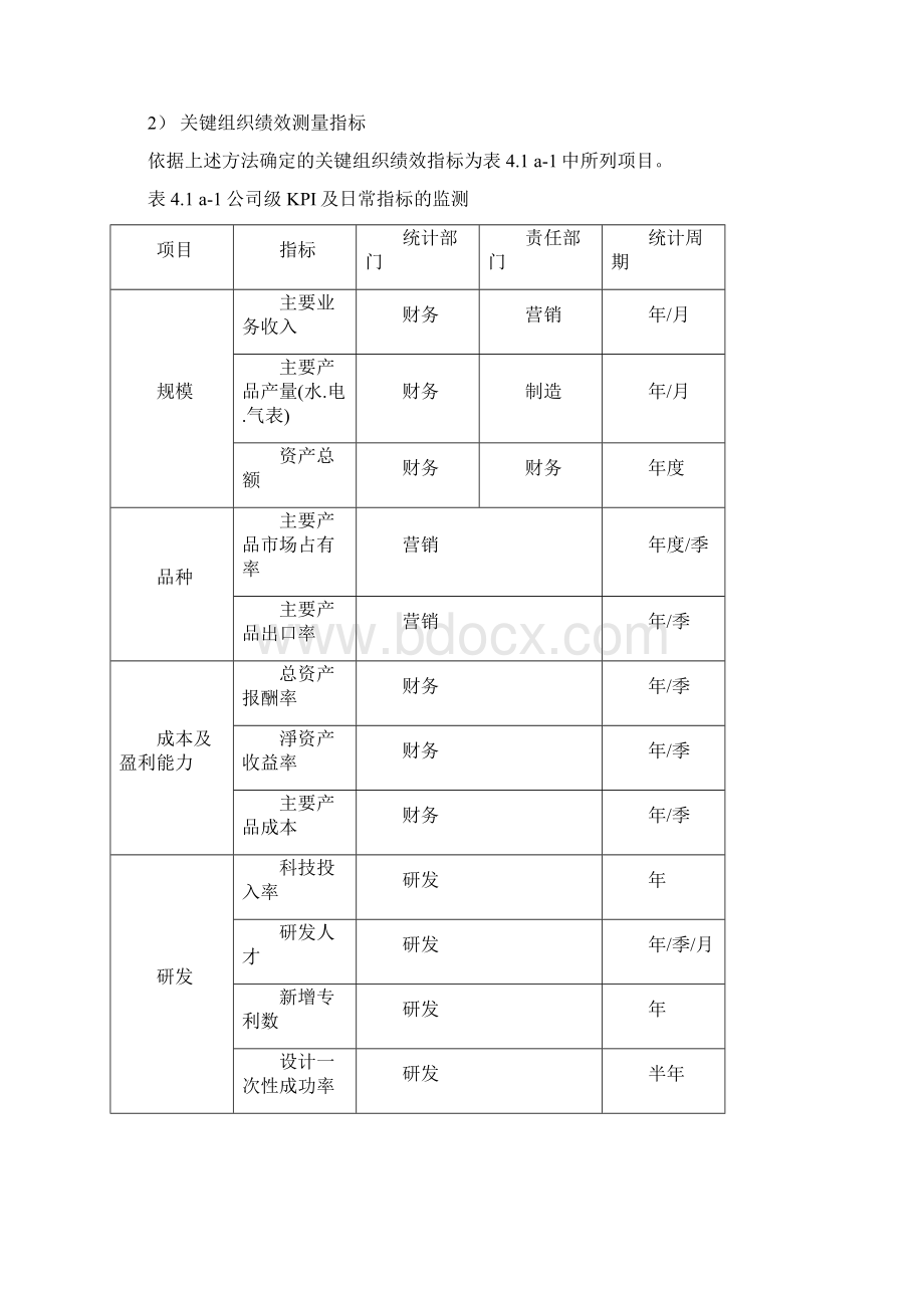 组织绩效监视分析和评价改进Word格式.docx_第2页