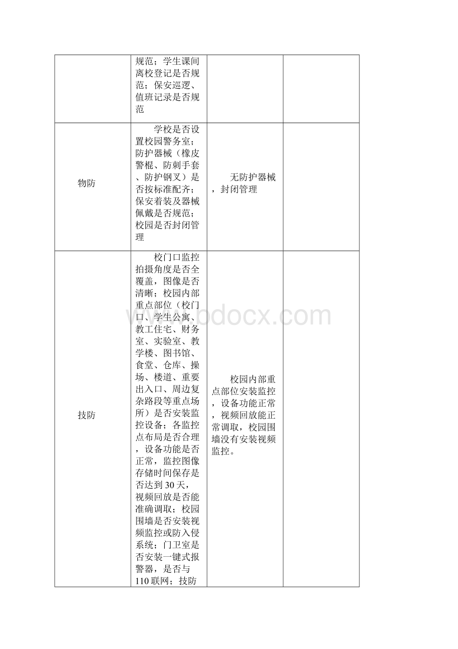 校园安全隐患排查表 1.docx_第2页