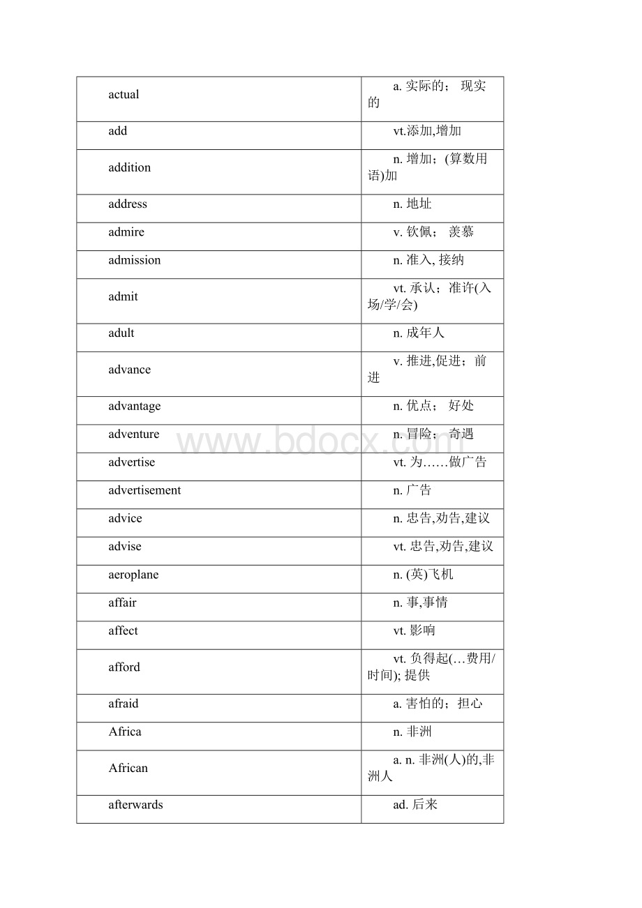 新课标高考大纲词汇表分级11.docx_第2页