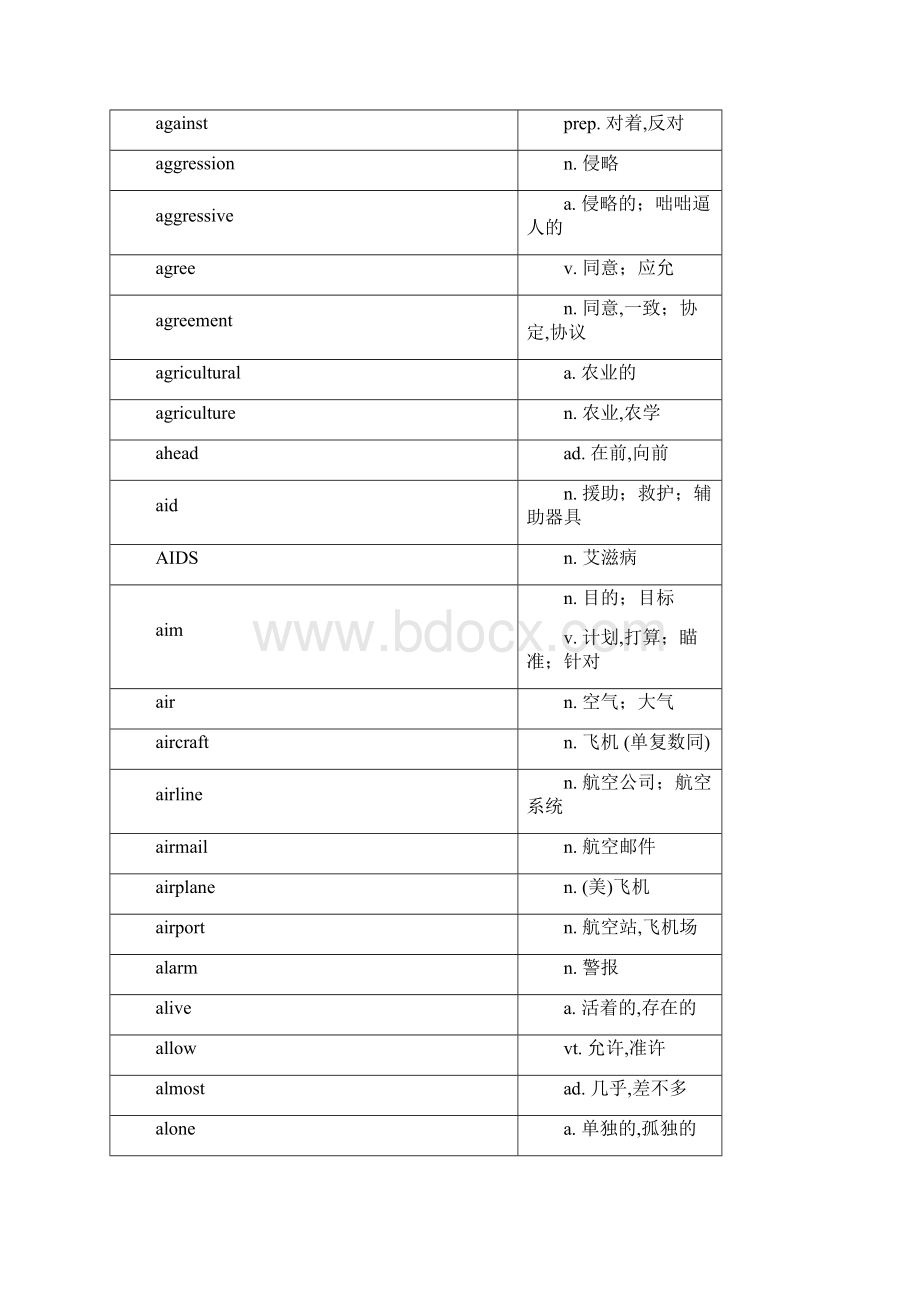 新课标高考大纲词汇表分级11.docx_第3页