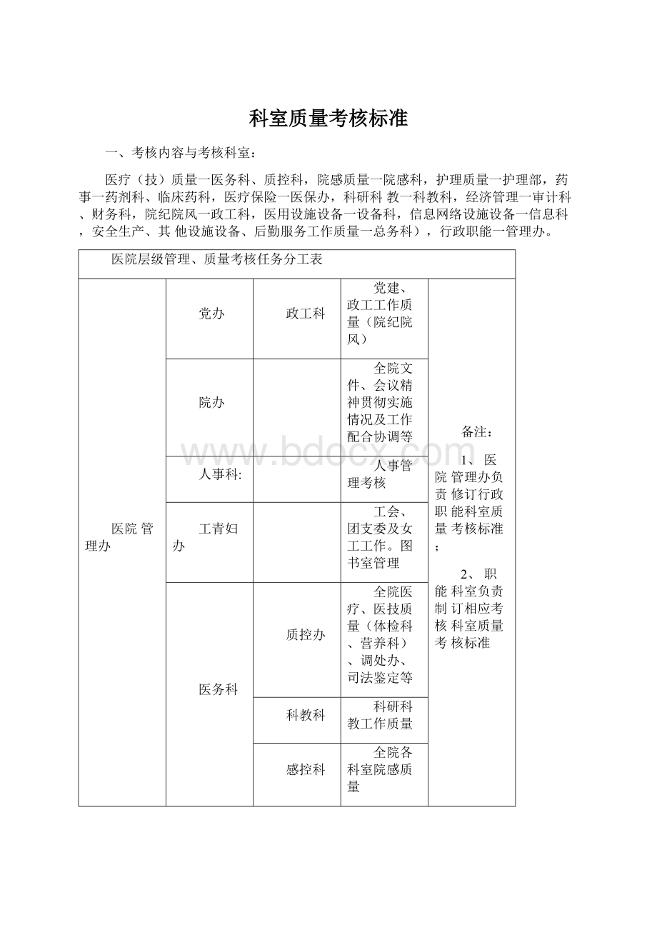 科室质量考核标准.docx