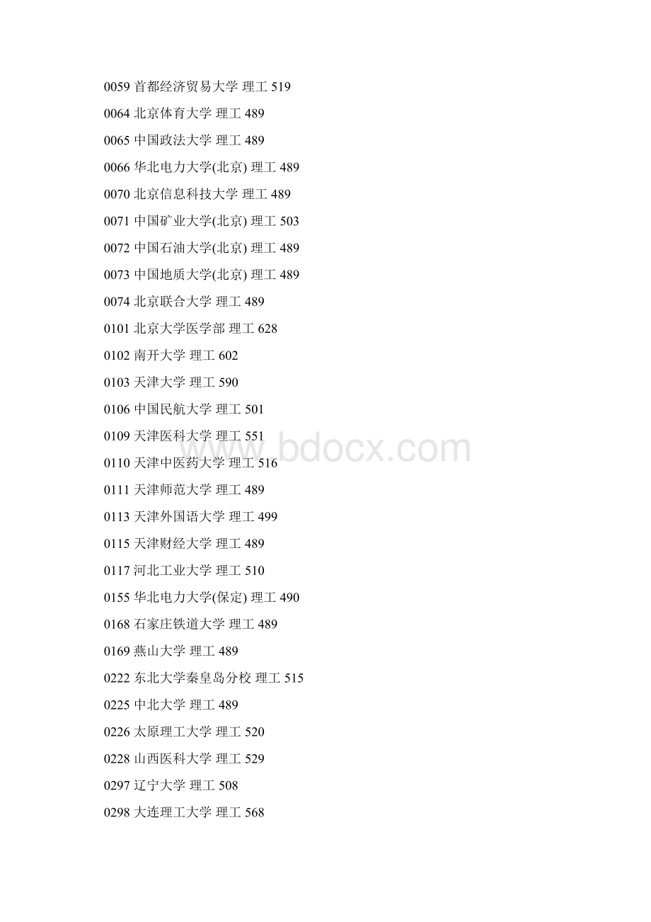 甘肃省普通高校本科一批录取院校投档最低分理工类Word文件下载.docx_第2页