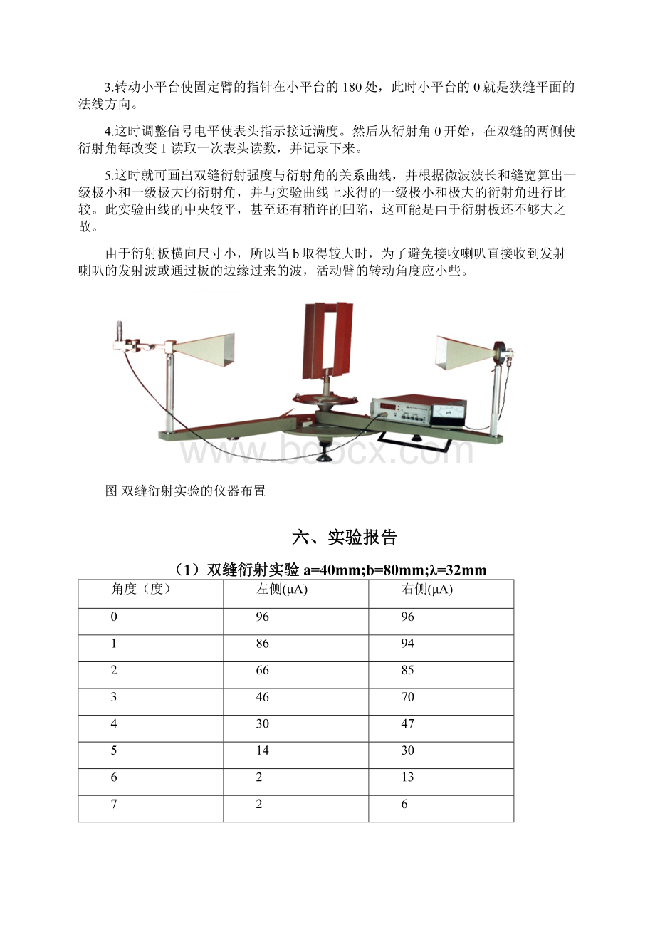 北邮电磁场与电磁波测量实验报告2 双缝衍射.docx_第3页