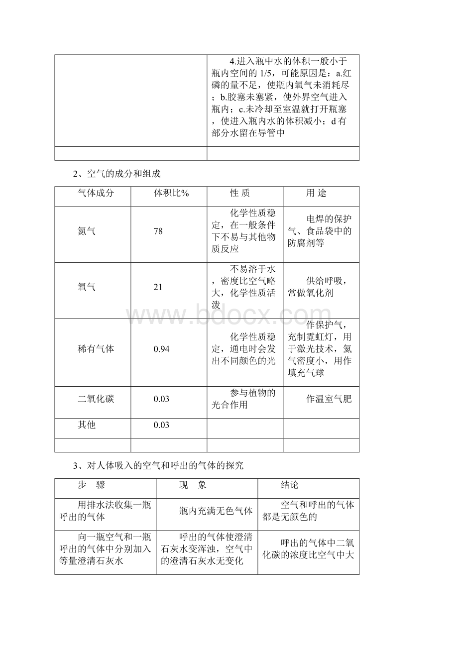 科粤版九年级化学上册各单元复习提纲.docx_第2页