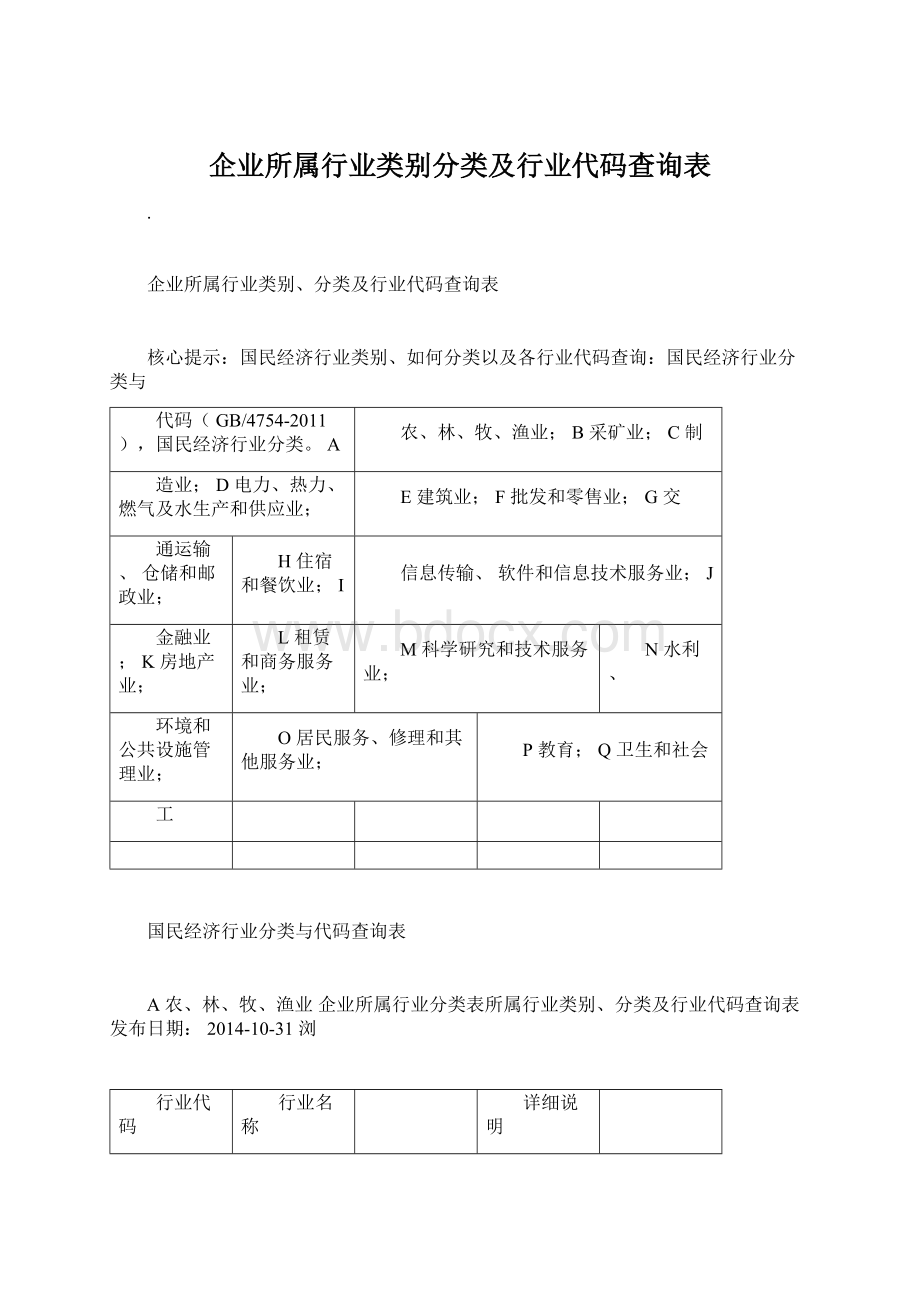 企业所属行业类别分类及行业代码查询表Word文件下载.docx