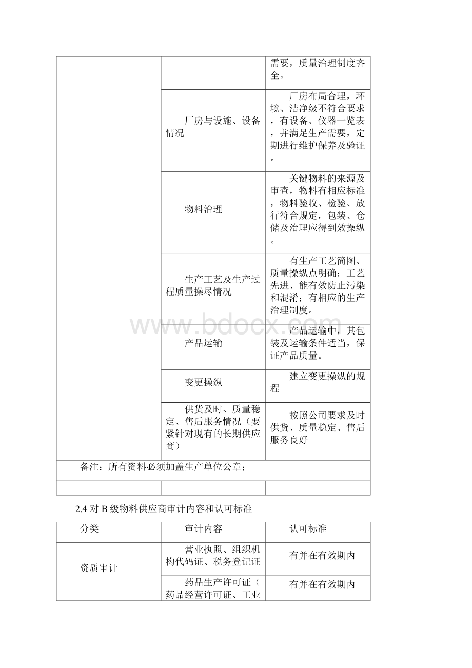 原辅料与包装材料供应商的选择规范Word格式文档下载.docx_第3页