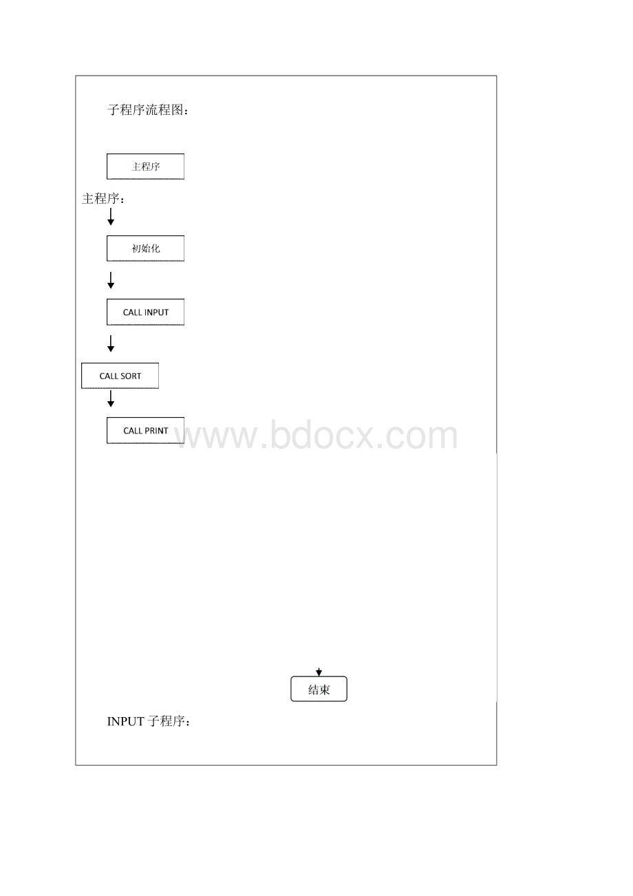 学生成绩排名汇编语言综合实验报告.docx_第3页