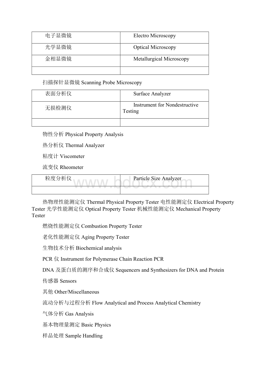 仪器中文名称仪器英文名称英文缩写Word格式.docx_第2页