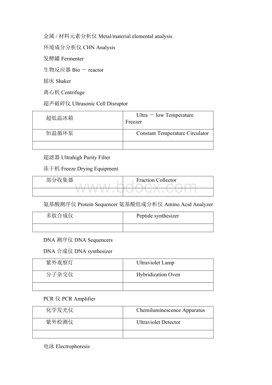 仪器中文名称仪器英文名称英文缩写Word格式.docx_第3页