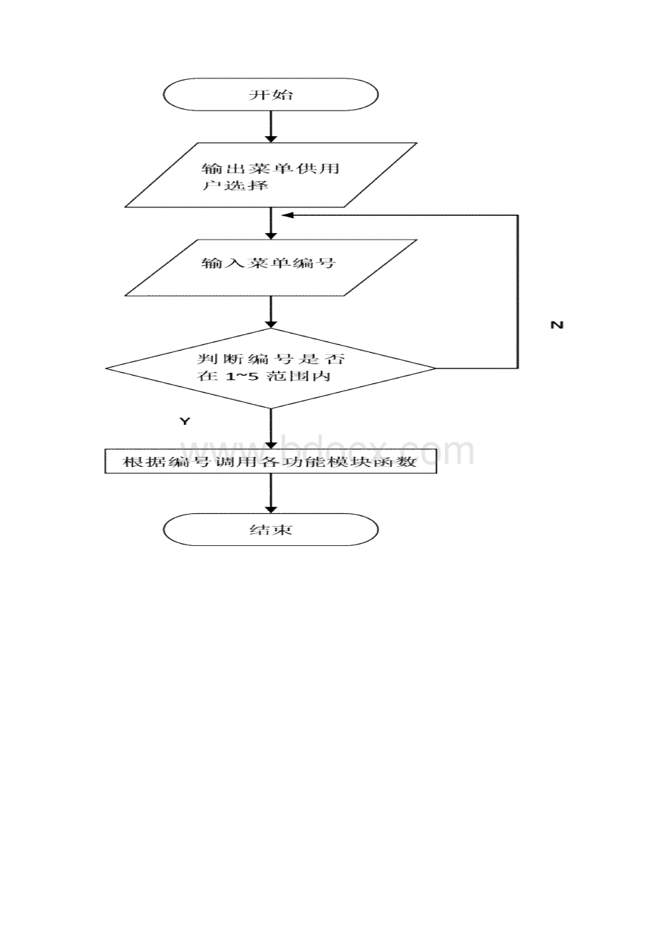 C语言课程设计购物卡管理系统Word格式文档下载.docx_第3页