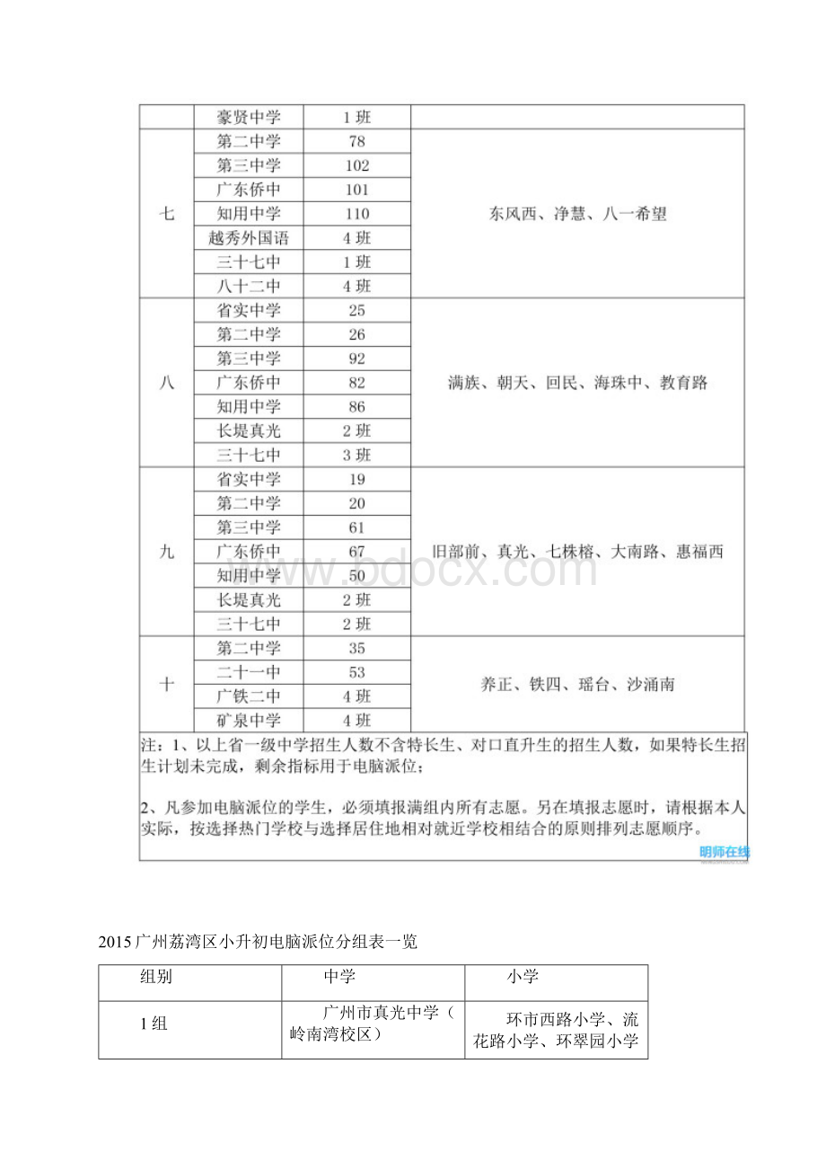 最全汇总广州小升初电脑派位对口直升一览表Word文档下载推荐.docx_第2页