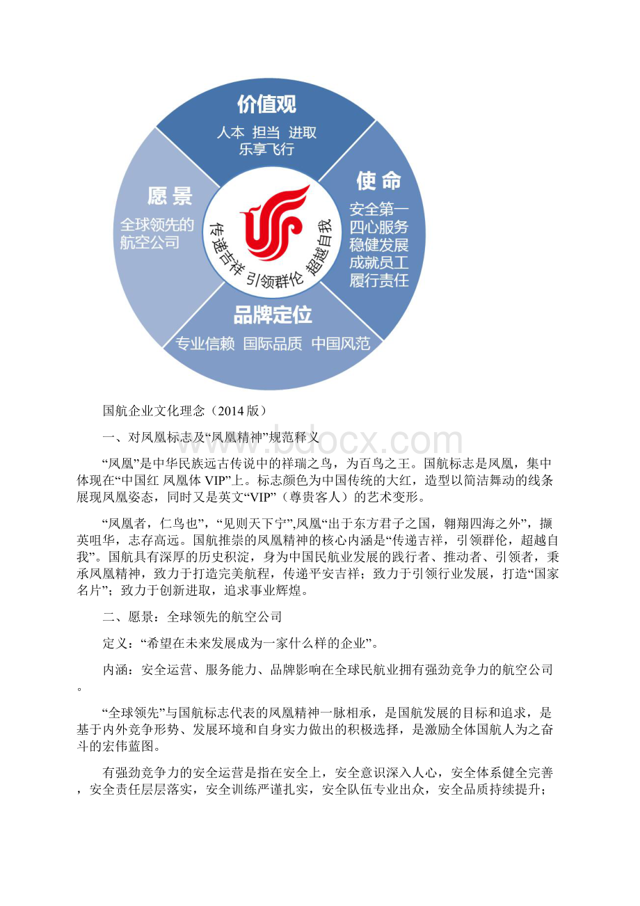 国航企业文化理念Word下载.docx_第2页