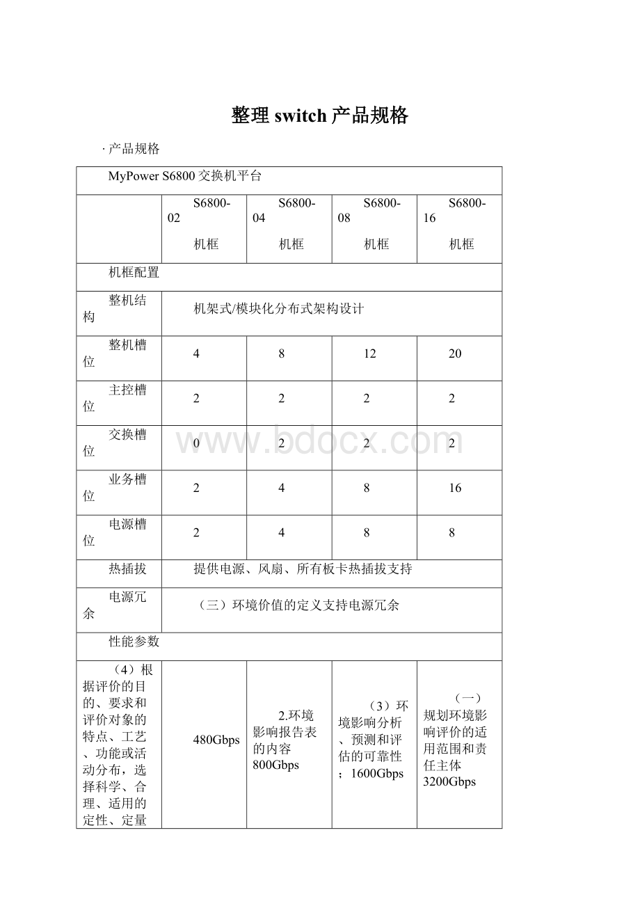 整理switch产品规格文档格式.docx_第1页