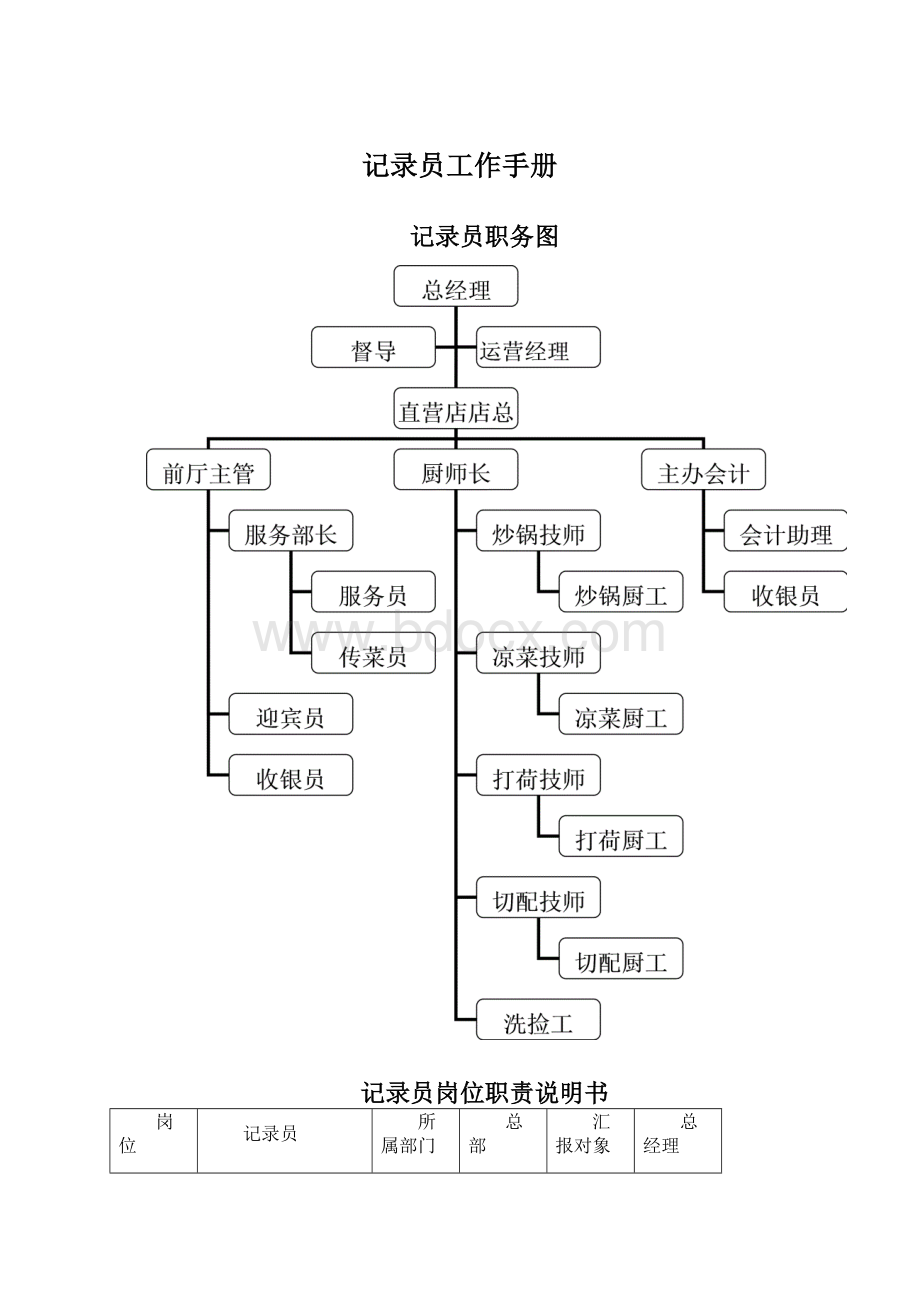 记录员工作手册.docx