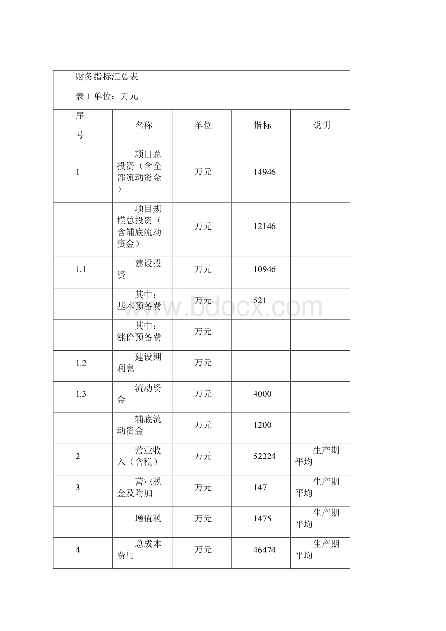 年产3万吨t谷朊粉生产线扩建建设项目可行性报告Word文档格式.docx_第3页