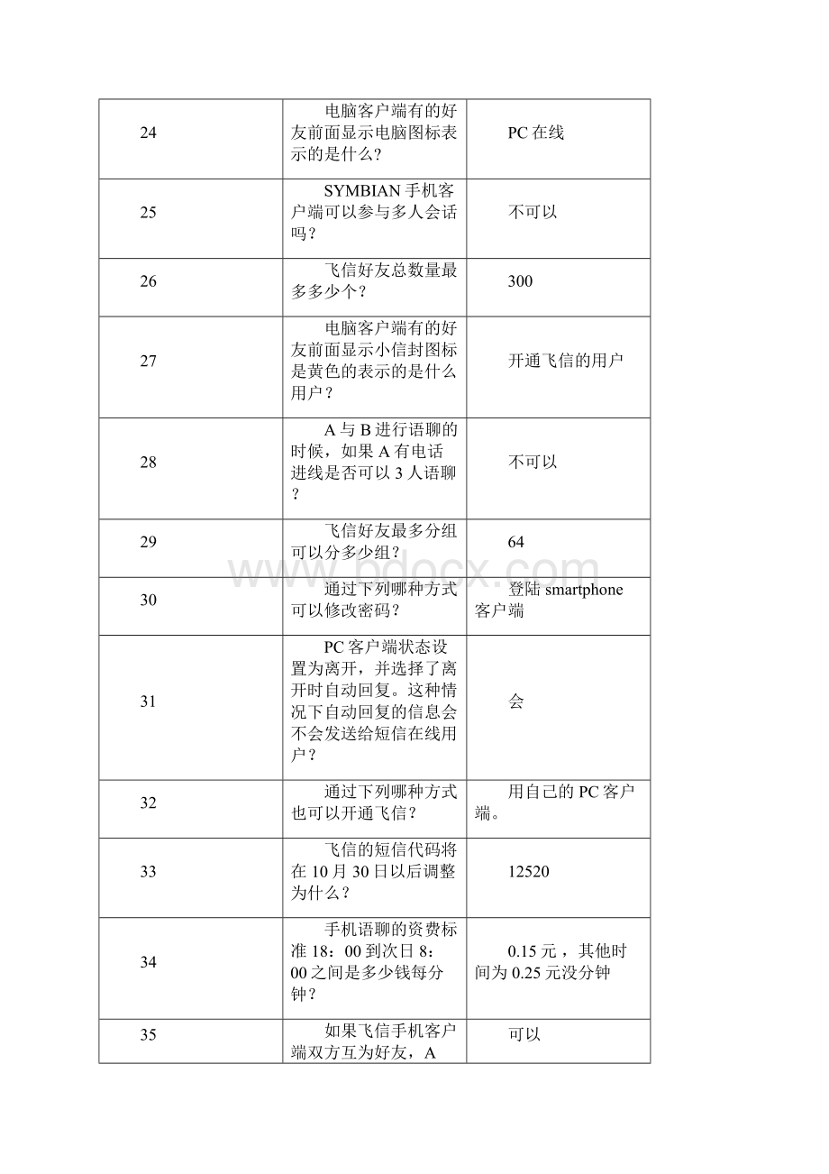 飞信家园考试试题及答案Word格式文档下载.docx_第3页