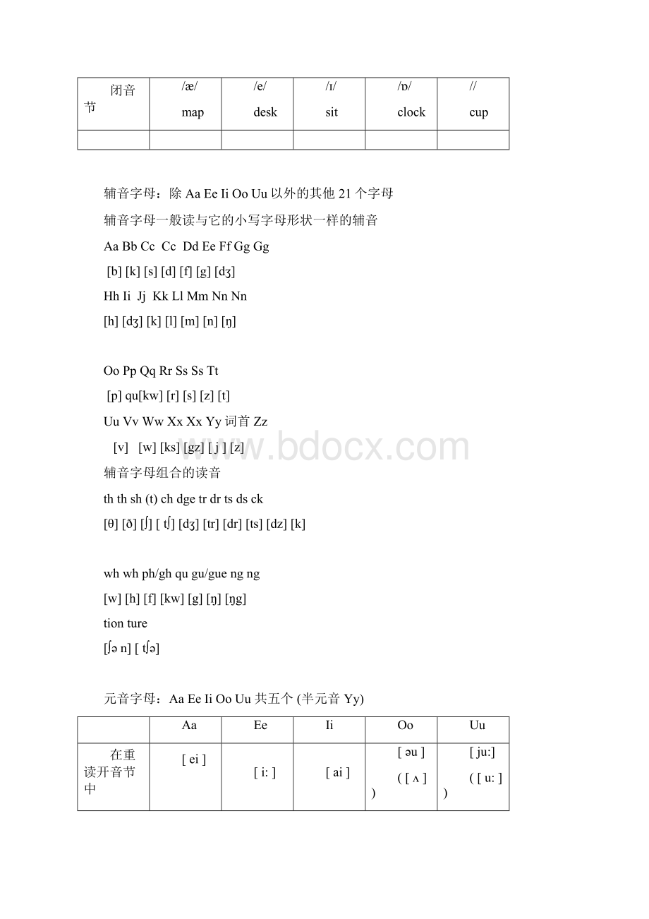 阶段一1毕业班复习英语语音基础.docx_第2页